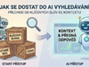 Jak se dostat do AI vyhledávání: Od klíčových slov ke kontextu