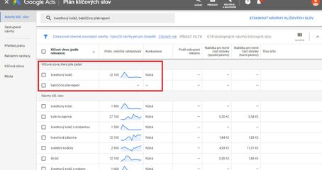 Jednoduchá analýza klíčových slov krok za krokem