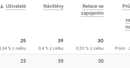 Jak na Google Analytics 4: Jak vyloučit platební brány a nechtěné stránky ze zdrojů?