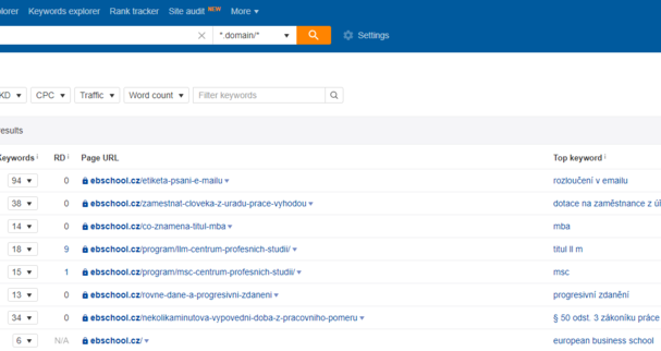 5 tipů jak využít Ahrefs - stručný návod a tipy