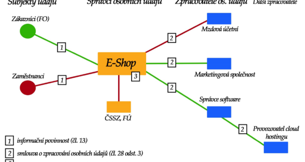 GDPR v realitách -  na co se musí realitky připravit?