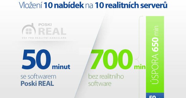 Proč a jak používat infografiku