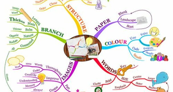 Top nástroje pro efektivní organizaci práce a času