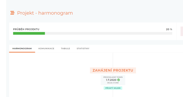 Novinky pro klienty v podpoře Poski.com
