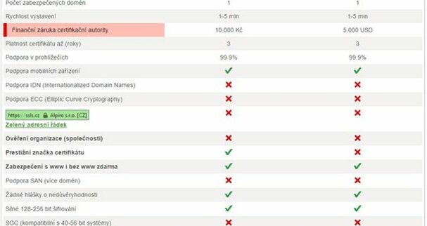 Nepřehlédněte důležitost SSL certifikátů a přechodu z HTTP na HTTPS