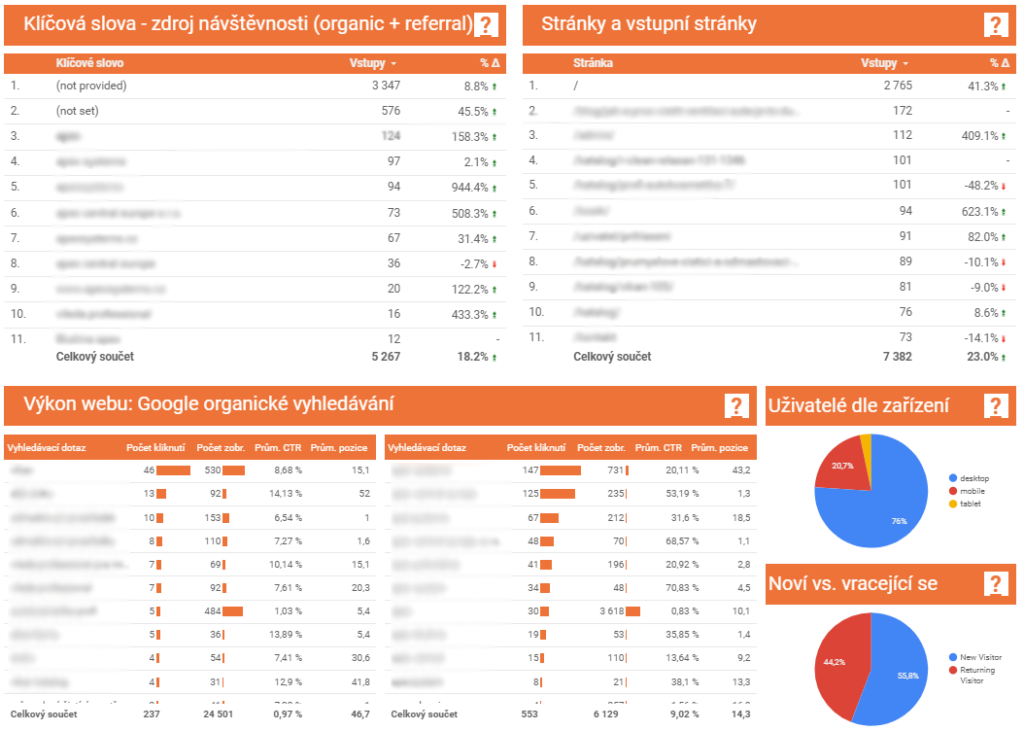 SEO marketingový report v Data Studiu