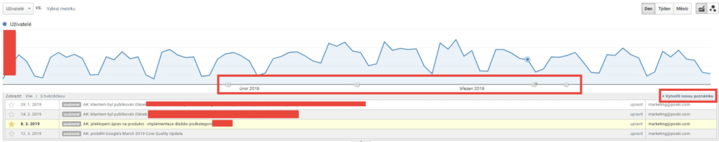 Přidávání poznámek v Google Analytics