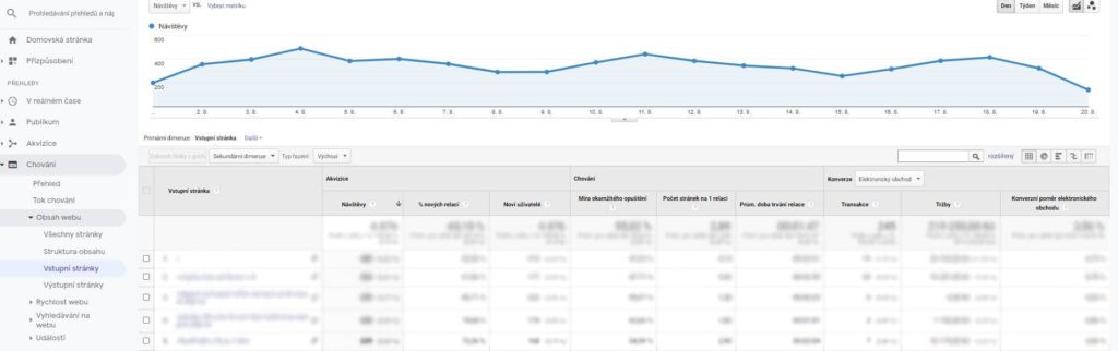 Přehled vstupních stránek v Google Analytics